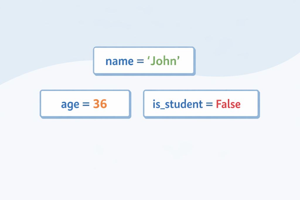 Python basics for beginners illustration showing how variables store data like name, age, and boolean values