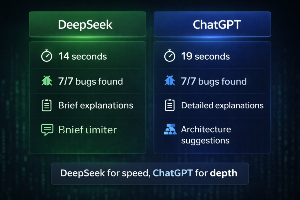DeepSeek or ChatGPT debugging speed and accuracy comparison