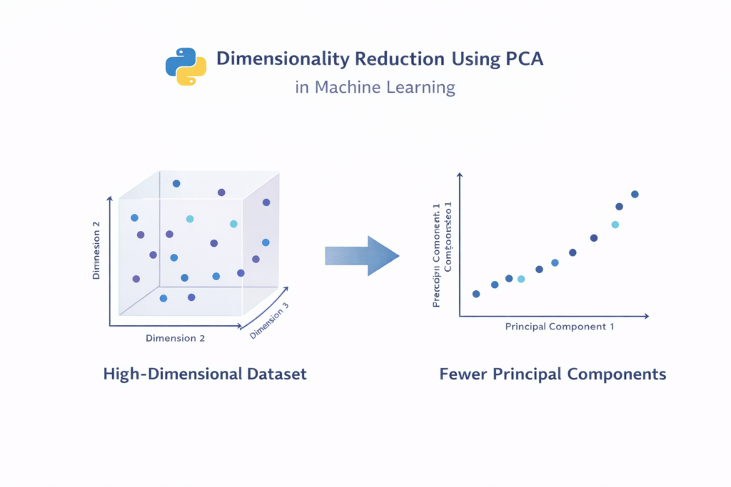 PCA dimensionality reduction feature engineering techniques in Python