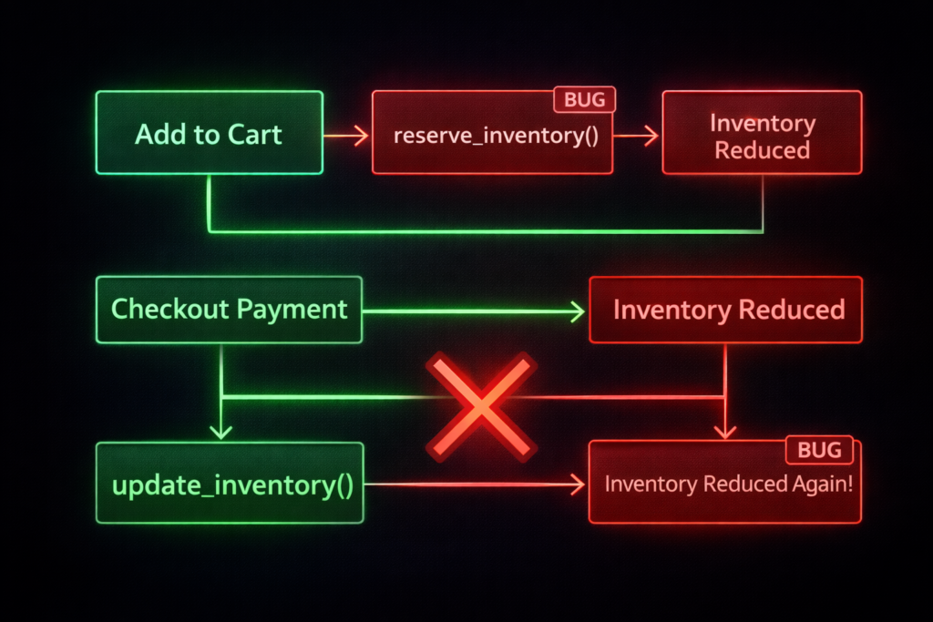 DeepSeek or ChatGPT cross-file bug fix visualization