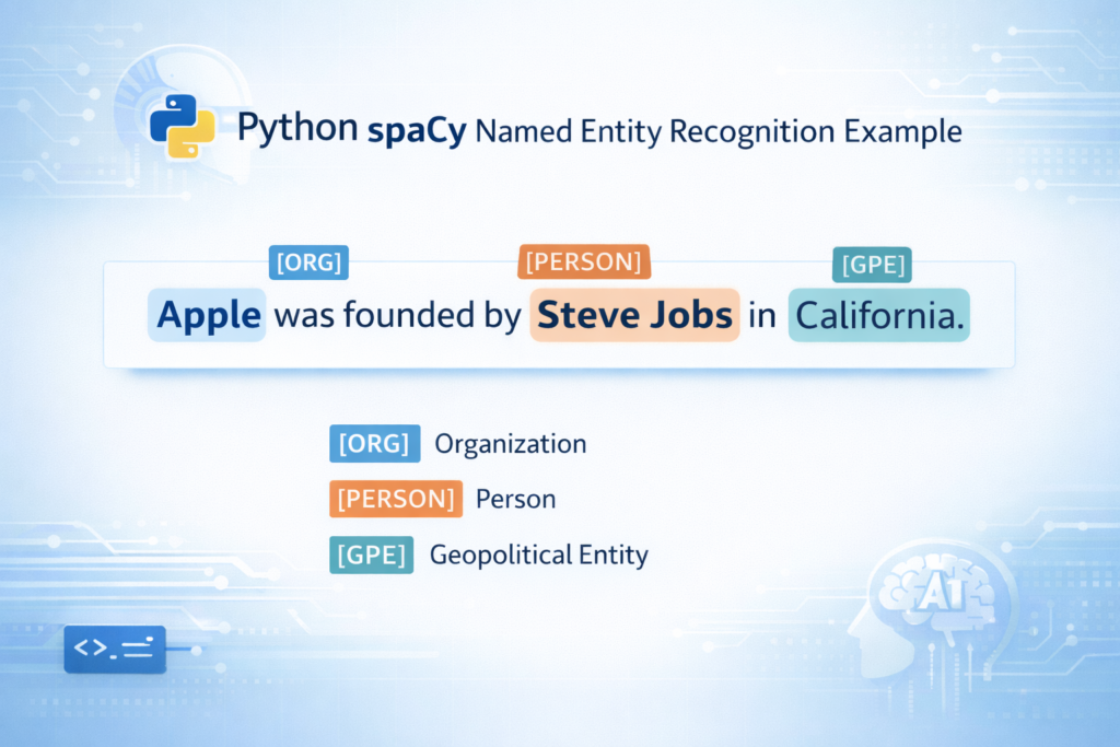 Python spaCy Named Entity Recognition example highlighting entities Apple, Steve Jobs, and California